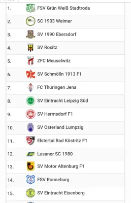 Offene Ostthüringer Meisterschaft F-Jun. Schmölln