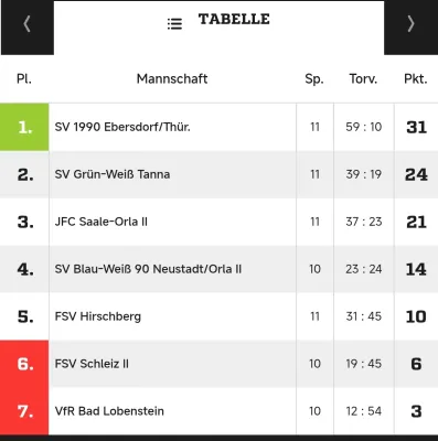 06.06.2026 JFC Saale-Orla II vs. SV 1990 Ebersdorf
